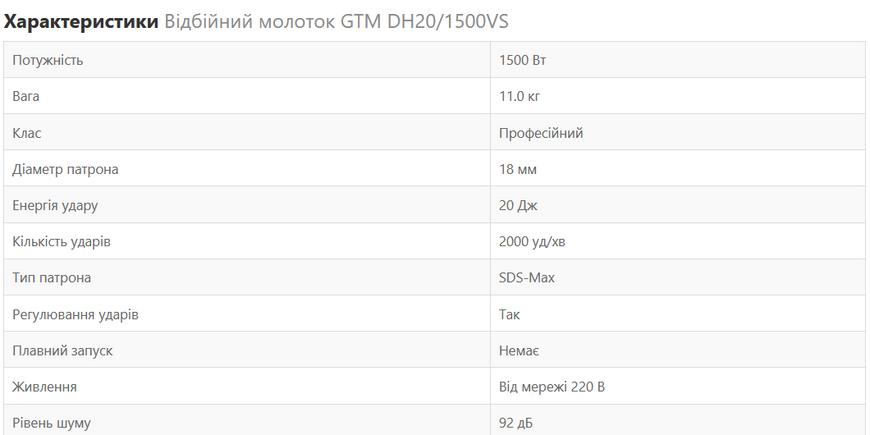 Відбійний молоток GTM DH20/1500VS 1500Вт SDS-Max Електромолоток Н3034 фото