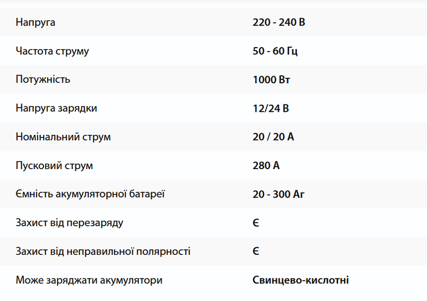 Пуско-зарядний пристрій Procraft PZ280A NEW &mdash; 12/24В, 280A, для авто та мото, компактний, потужний ПК202801 фото