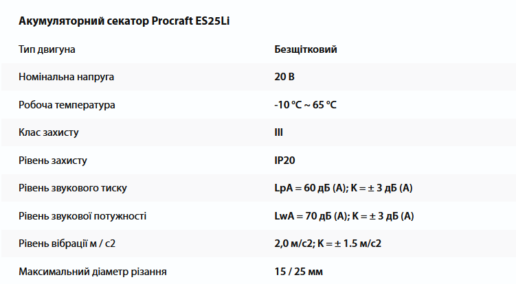 Набір акумуляторного інструменту Procraft PA-168SET (пила + секатор, 2 АКБ, кейс) PA-168SET фото